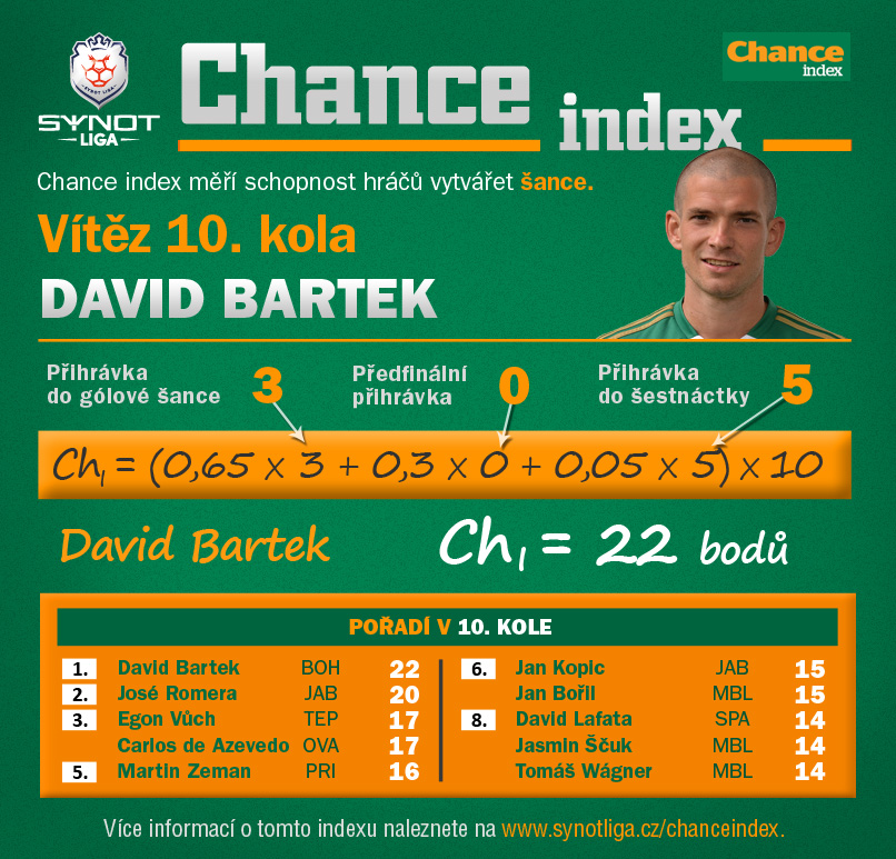 Chance index - David Bartek